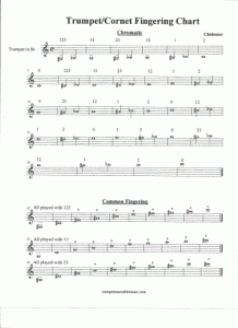 Trumpet Notes And Finger Chart