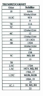 Yamaha Trumpet Mouthpiece Chart